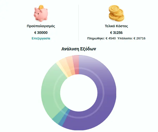 Δωρεάν Εργαλείο Εξόδων Γάμου