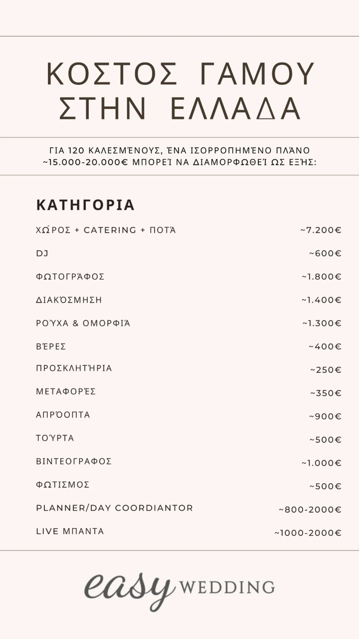 κόστος γάμου στην ελλάδα