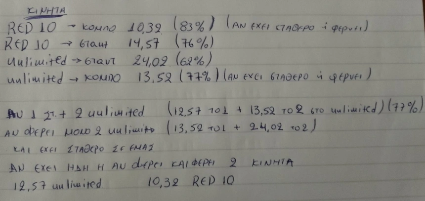 Φωτογράφους